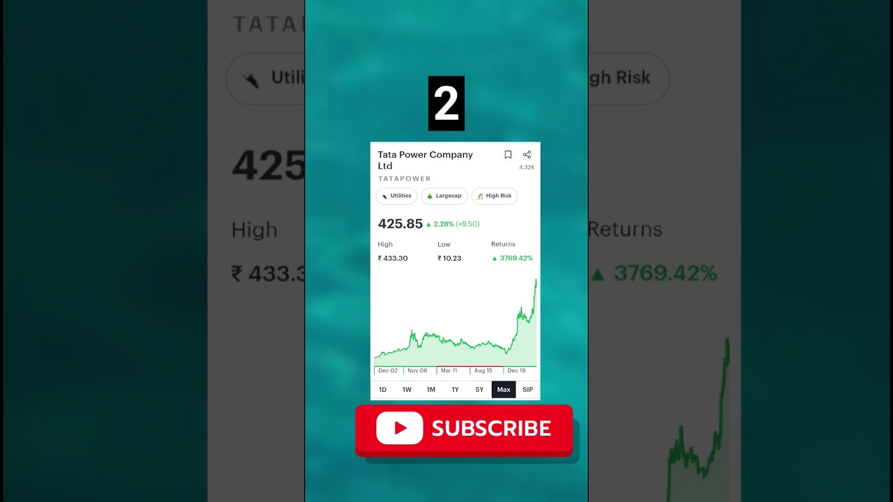 Renewables Energy low risk low reward(largecap)moderate risk moderatereward(midcap)