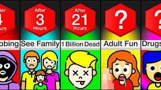 Timeline: What If Everyone Had 24 Hours To Live?