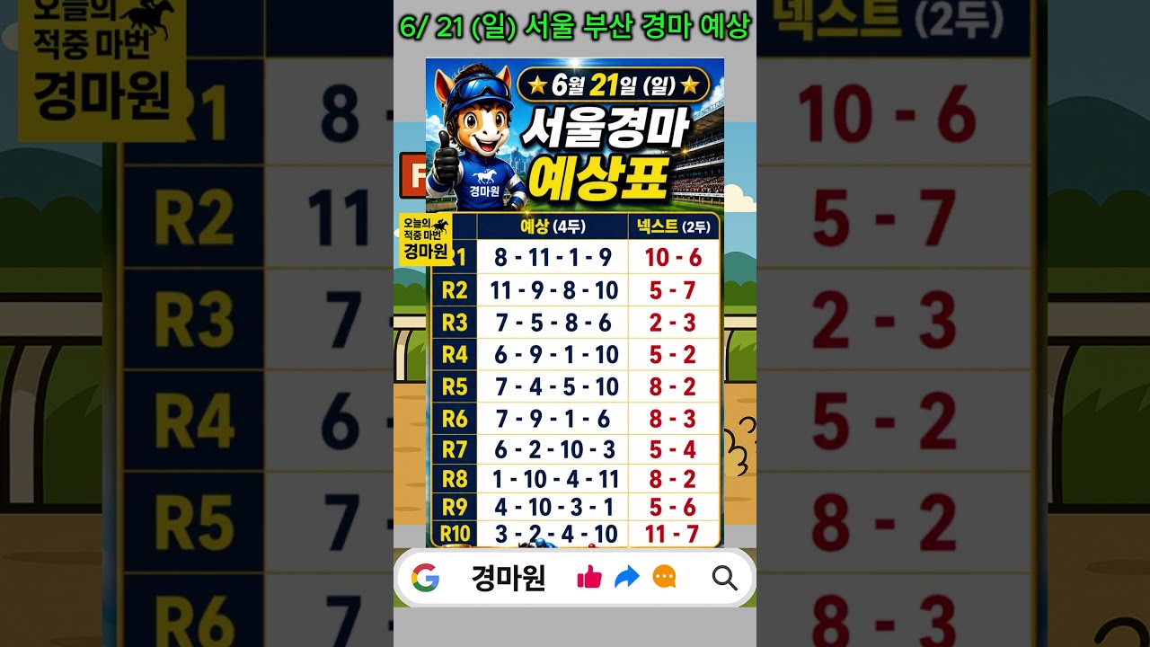 6/21 (일) 경마 원 AI가 분석한 필승 예상 공개! #경마예상  #경마원