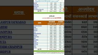 ration card list kaise nikale. राशन कार्ड की लिस्ट कैसे निकाले screenshot 5
