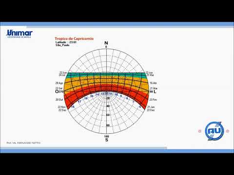 Vídeo: Como funciona um diagrama solar?