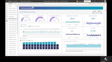 CardioLog Analytics & Engagement Demo
