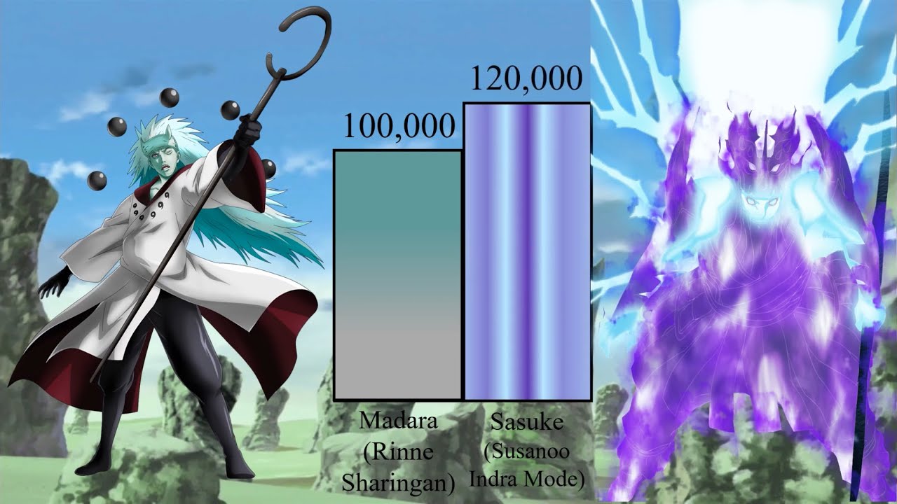 Uchiha Clan Power Levels Comparison - Naruto