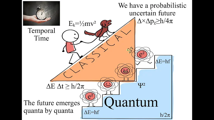 The Problem of Time - Relational Time is not an Illusion