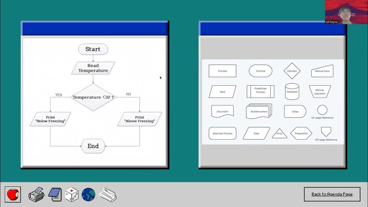 3 - Algorithm & Flowchart Geometry - YouTube