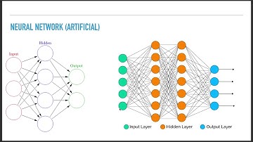Neural Network Tutorial 1 - Introduction to Neural Network