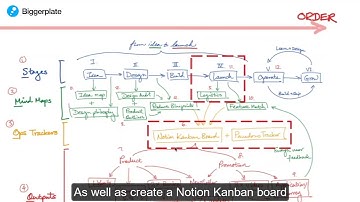 Mind Map Any New Project in 6 Steps (PREVIEW)