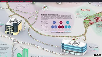 How Credit Scores Work? Infographics Made With Blend4Web