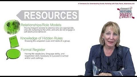 A Framework for Understanding Poverty On-Demand Workshop (Excerpt)