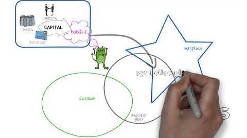 Simple Introduction to Bourdieu