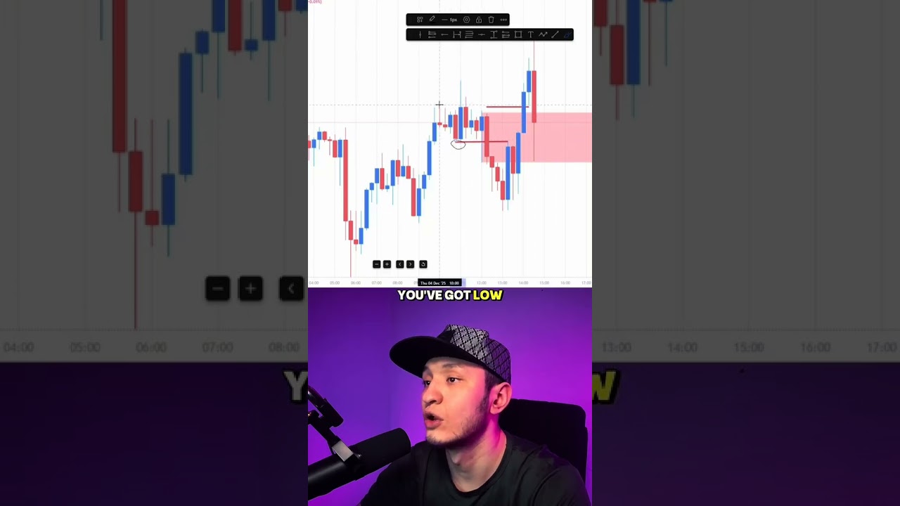 How to avoid fake breakouts  