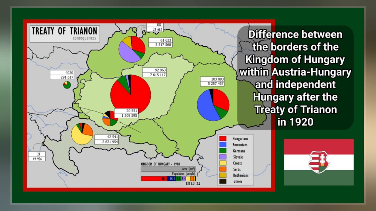 Трианонский мирный договор с венгрией. Венгрия до Трианонского договора. Trianon 1920. Treaty of Trianon. Трианонский Мирный договор.
