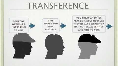 Transference, Projection, and Boundaries