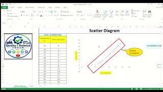 Details How to make Scatter plot in Excel  News