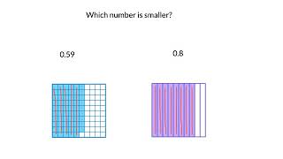 Comparing decimals