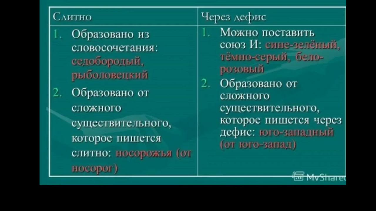 Группы сложных прилагательных. Правописание сложных прилагательных правило. Правило написания сложных прилагательных. Правописание сложных имен прилагательных. 2. Правописание сложных имен прилагательных..