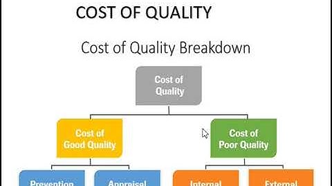 Cost of Quality - Part 1