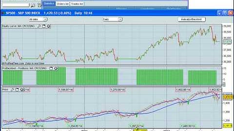 178.Prorealtime: Develop and Backtest Trading Systems Part 1