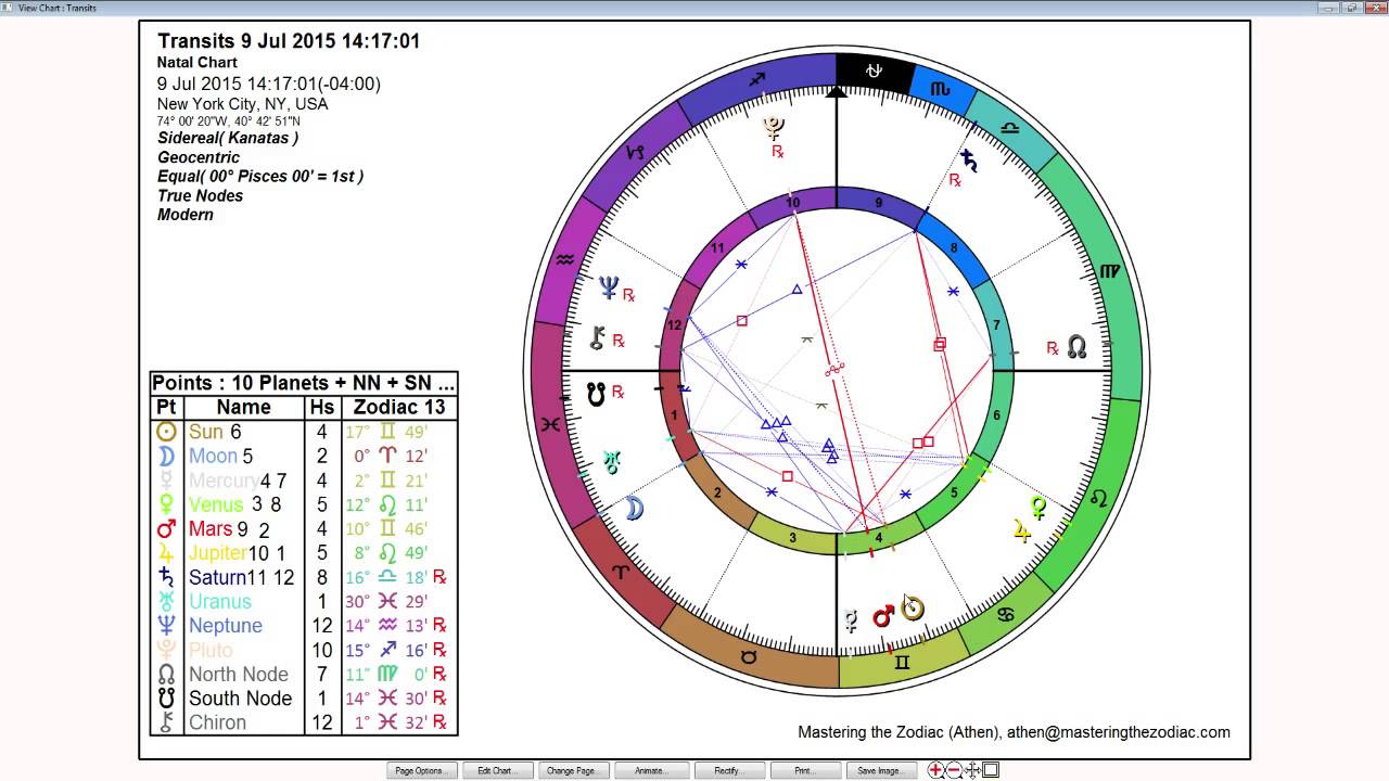 Pisces Weekly Horoscope: July 6th to 12th - Sidereal Astrology