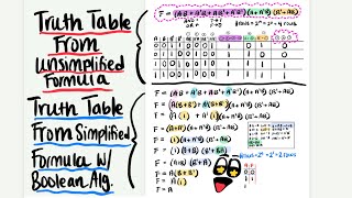 Constructing a Truth Table From an Unsimplified vs Simplified Formula ( Using Boolean Algebra ) @k