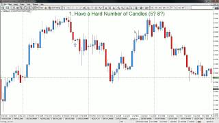 Secret to 1 hour forex scalping