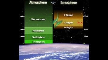 An Explanation Of HF Shortwave Ham Amateur Radio Frequency Propagation