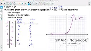 Precalculus 12: 7.2 Analyzing & Transforming Exponential Functions