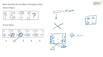 Figure Series in Reasoning Ability | Advanced Example - 1 and 2 | TalentSprint Aptitude Prep
