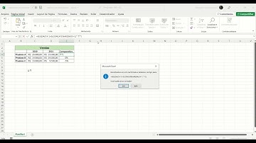 Gráfico com indicadores de desempenho