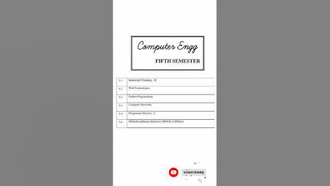 Computer Engg. 3rd year subjects in diploma|| hsbte || #hsbte #diploma #subject #computerengineering