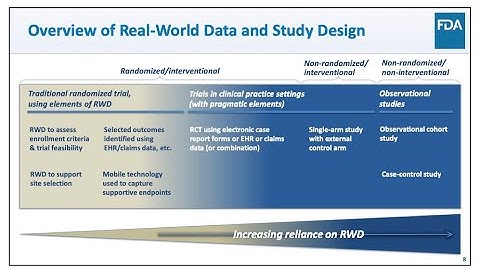 BAA Project to Advance Regulatory Science&Leverage Real World Evidence in Regulatory Decision Making