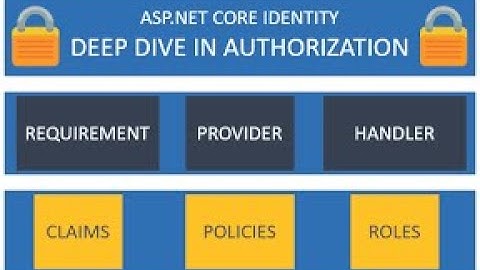 ASP.NET Core Identity Part 6 – Role-Based Authorization | Apply Access Control in MVC