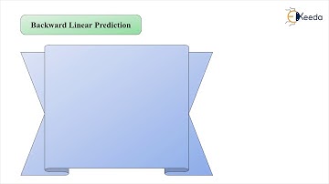 Backward Linear Prediction