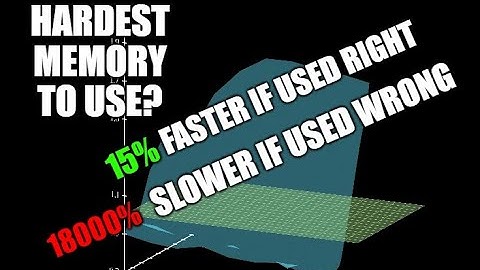 Constant Memory | GPU Programming