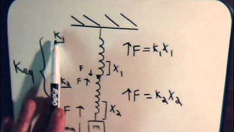 Analytical Mechanics Video #9: Harmonic Motion - Coupled Spring Constants