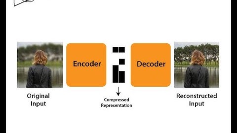 Autoencoders in machine learning (Unsupervised Learning) code overview.