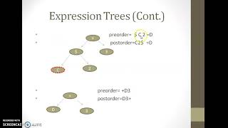 18CS32 Module4 Video6(expression tree)