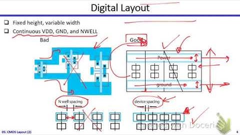 Digital ICs | Dr. Hesham Omran | Lecture 05 Part 1/2 | CMOS Layout (2)