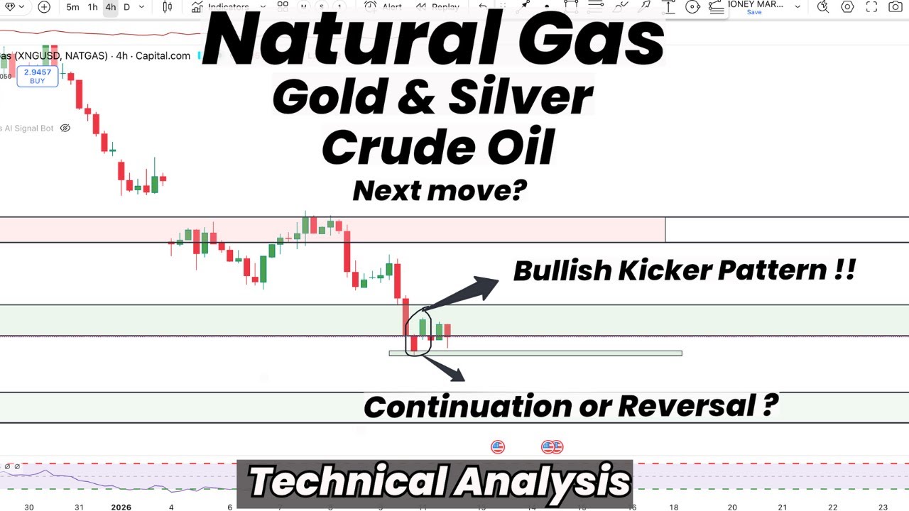 Natural Gas Bullish Kicker Pattern | Continuation or Reversal?| Gold ...