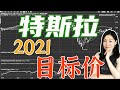 美股特斯拉TSLA分析2021：苹果造车对特斯拉是利好还是利空，2021年的目标价在这里。