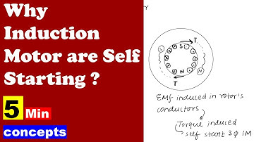 Why Induction Motor is Self-Starting in Nature | Synchronous Machine | 5 Minute Concept
