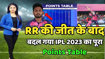 IPL 2023 Points Table | RR vs DC After match highlights| Today Match highlights|| DC VS RR  😲 😲 #rr
