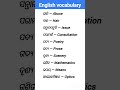 English vocabulary|| Odia to english translation #english#spokenenglishtranslation#englishlanguage