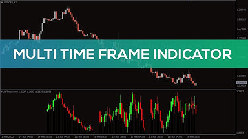 Multi Time Frame Indicator (MTF) for MT4 - FAST REVIEW