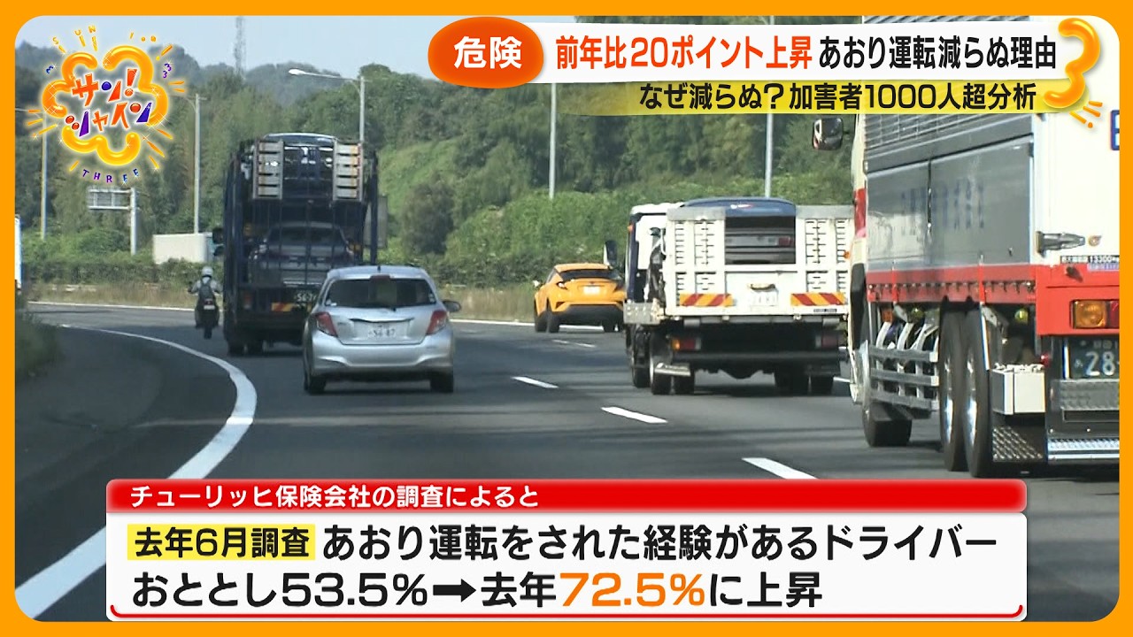 【なぜ】危険あおり運転増える理由… 加害者６割｢自分があおられた被害者だ｣【サン！シャインニュース】