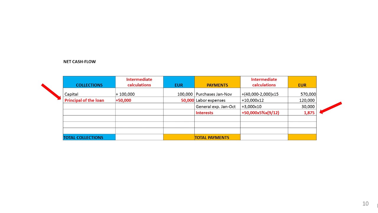 VIDEO 5 EN INGLES FINANCIAL ACCOUNTING YouTube