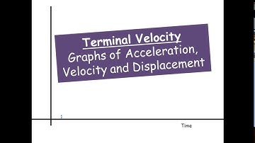 Terminal Velocity Graphs - A level Physics