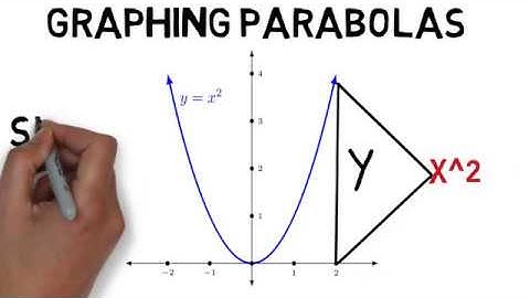 Parabola basics