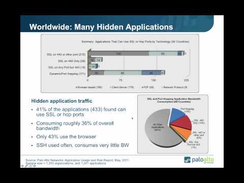 Vídeo: SSH necessita SSL?