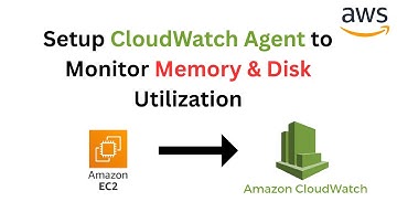 Install CloudWatch Agent on EC2 | Monitor Memory & Disk Utilization in AWS | @CloudLiberators